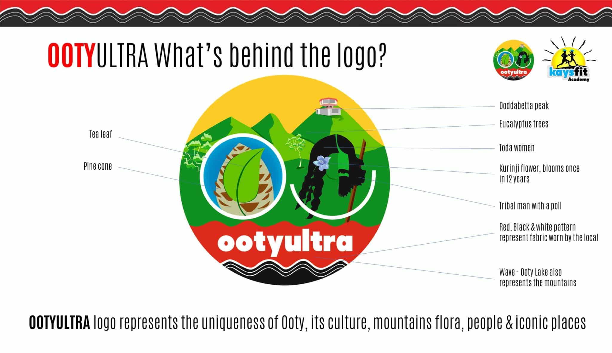 OOTYULTRA logo design and meaning